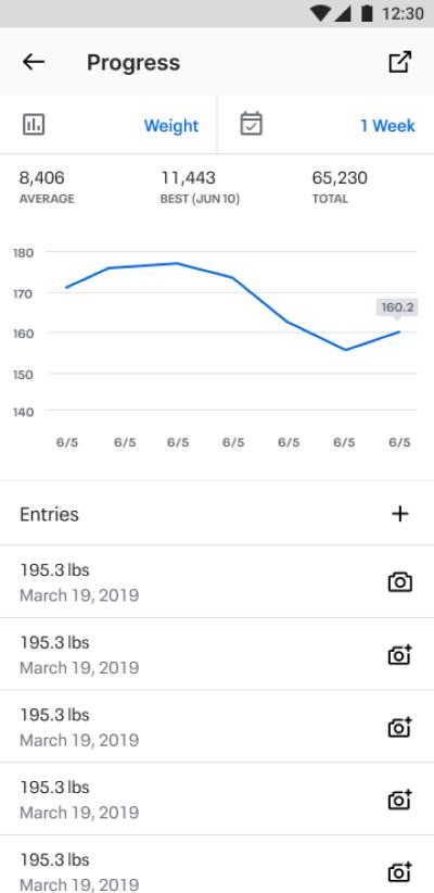 An example of using the MyFitnessPal app to track body weight.